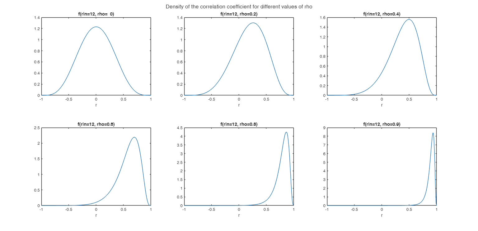 Click here for the graphical output of this example (link to Ro.S.A. website)